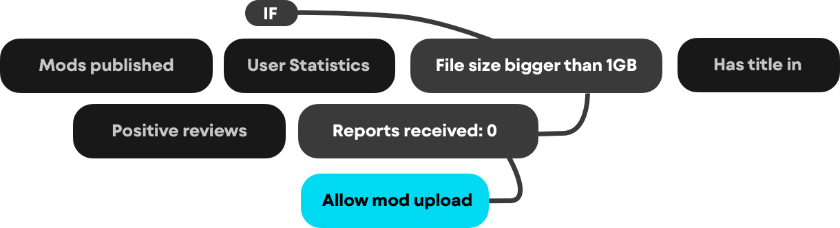 Big amongus MOD  Thunderstore - The BONELAB Mod Database